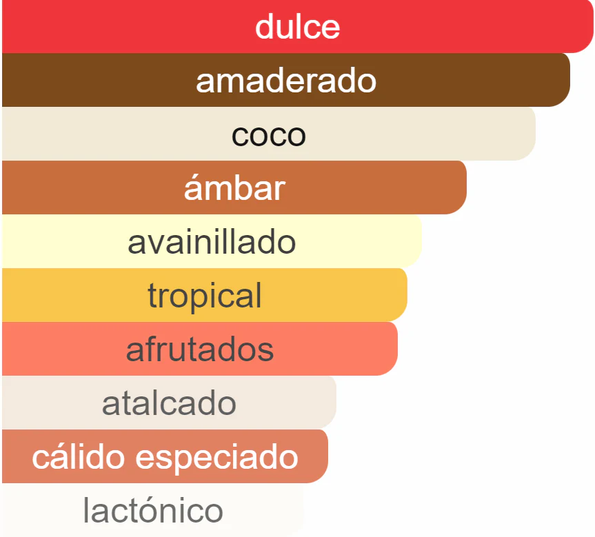 Opera_Captura_de_pantalla_2024-03-30_090546_www.fragrantica.es.png