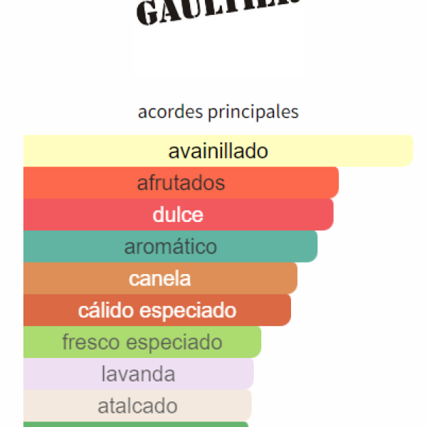 Ultra Male Jean Paul Gaultier