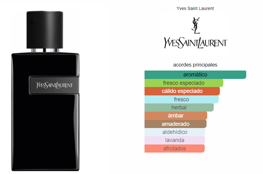 y-le-parfum